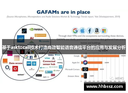 基于asktocall技术打造高效智能语音通信平台的应用与发展分析